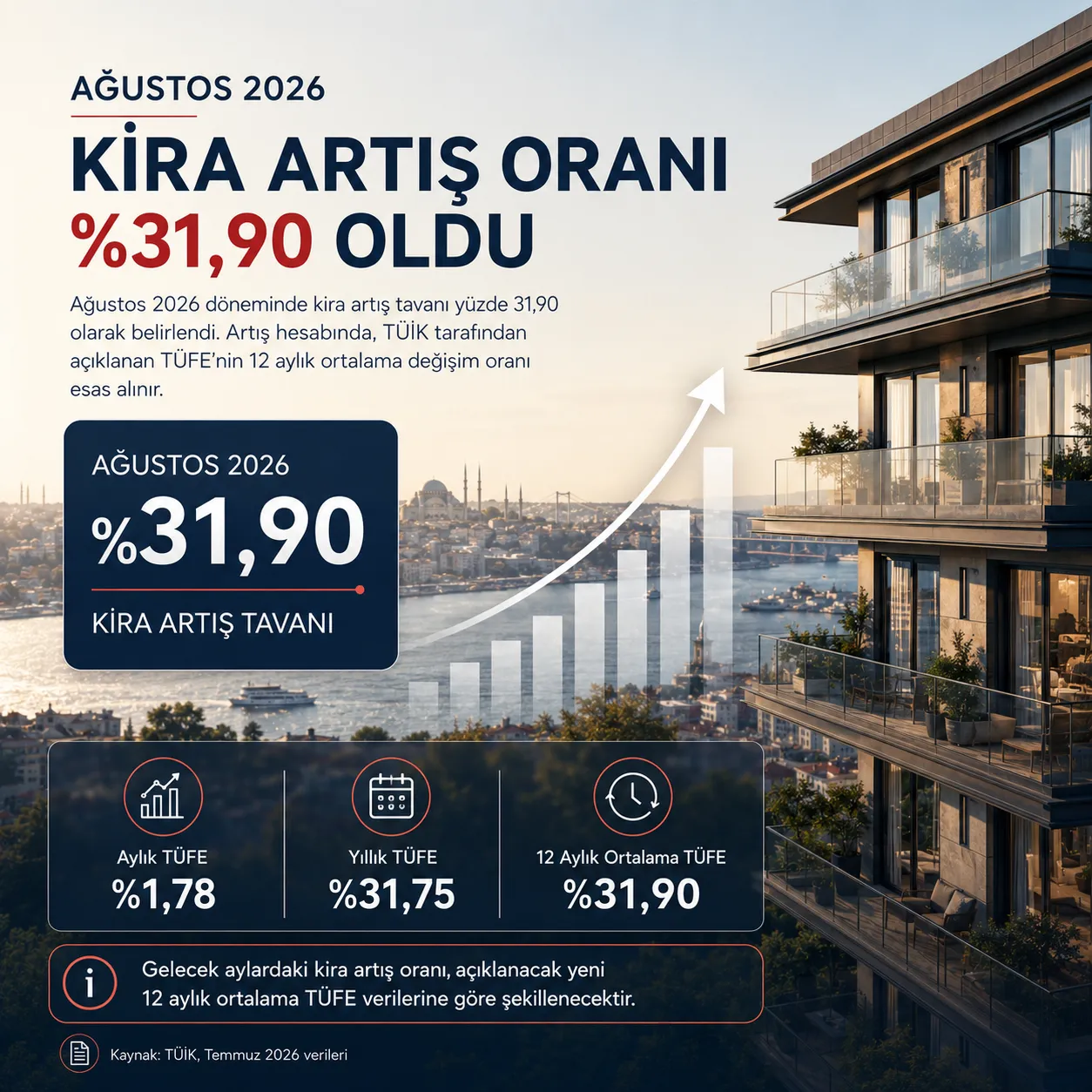 Ağustos 2026 kira artış oranı ve kira sözleşmesi hesaplaması