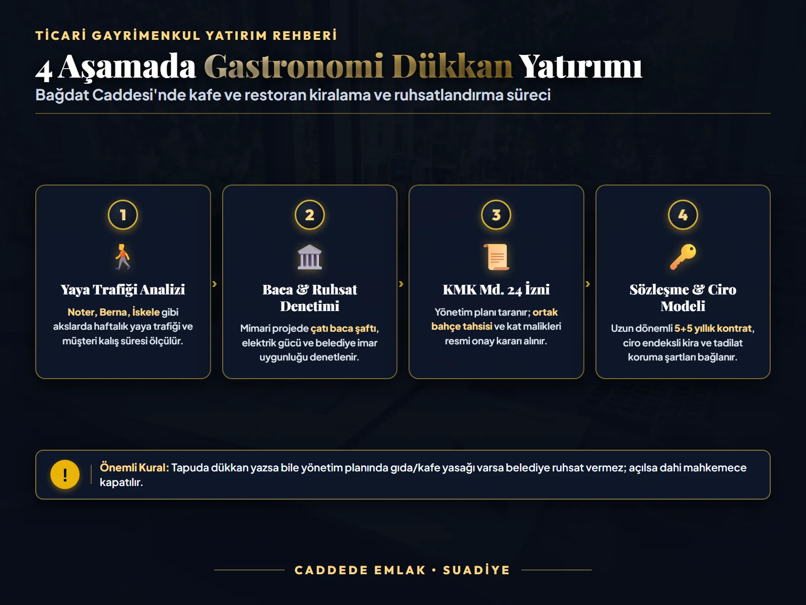 Bağdat Caddesi'nde yeme-içme ve kafe sektöründe ticari gayrimenkul kiralama ve yatırım adımları yol haritası