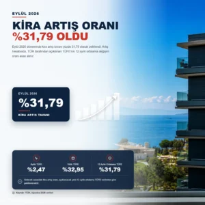 Eylül 2026 Kira Artış Oranı %31,79 Oldu: Yeni Kira Nasıl Hesaplanır?