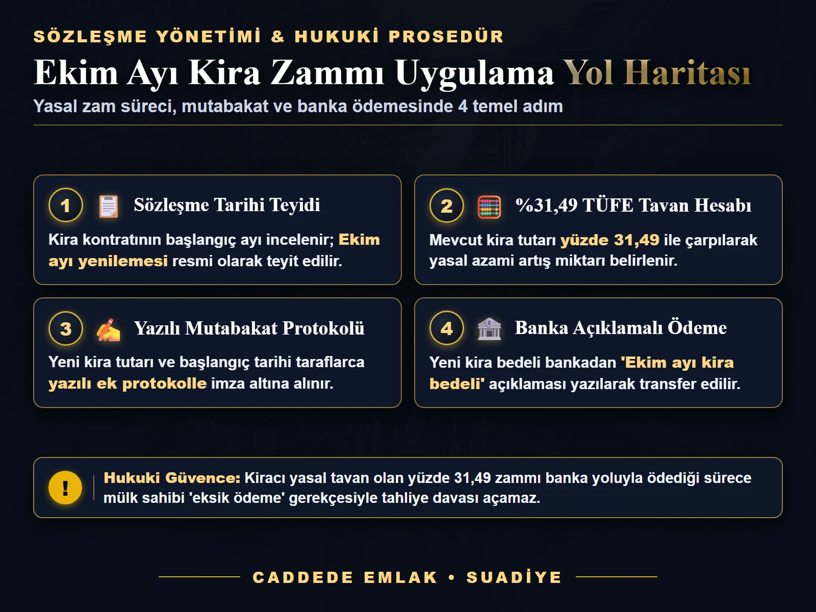 Ekim ayı kira artışı uygulama ve sözleşme yenileme yol haritası 4 aşamalı süreç